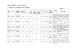 様式第8 別紙様式1（第1回変更）(26 KB pdfファイル)