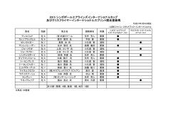 2015シンガポール国際レース登録馬