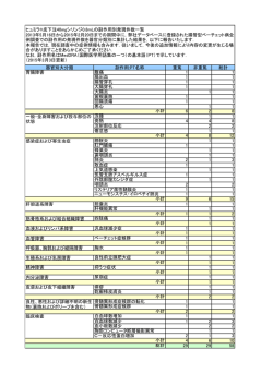 器官別大分類 副作用:PT名称 重篤 非重篤 総計
