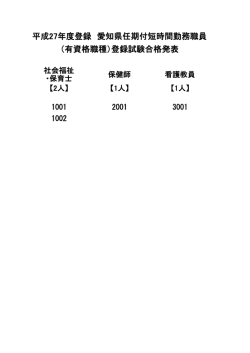 平成27年度登録 愛知県任期付短時間勤務職員 （有資格職種）登録試験