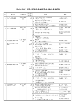 平成26年度 平岡公民館主催事業（学級・講座）実施結果