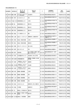 和歌山県知事指定難病指定医 和歌山医療圏 2015/3/4 和歌山県難病