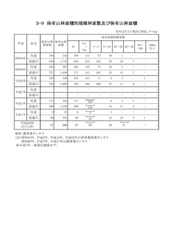 3-9 保有山林面積別規模林家数及び保有山林面積