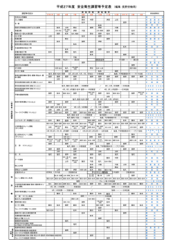 平成27年度 安全衛生講習等予定表 （編集：長野労働局）