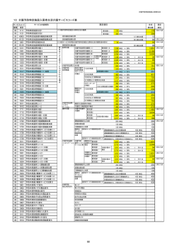 10 介護予防特定施設入居者生活介護サービスコード表 68