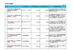 Page 1 単位：円 No． 件 名 契約の相手方 予定価格（税込） 契約金額