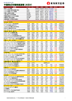 中国株式市場株価速報(大引け)