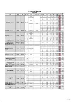 Primary Cell 在庫情報 - Life Technologies