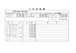 電話交換及び案内業務