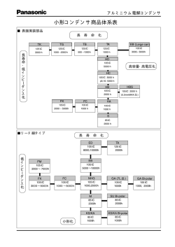 小形コンデンサ商品体系表