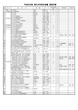 （PDF形式 188.0KB）平成26年度春日井市防災会議出席者名簿を