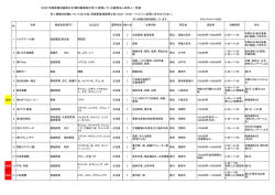 PDF - 茨城県農林振興公社