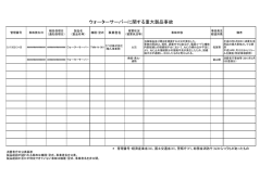 2015年度消費者庁（PDF）