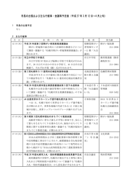 市長の出張および主な行催事・会議等予定表（平成 27 年 3 月