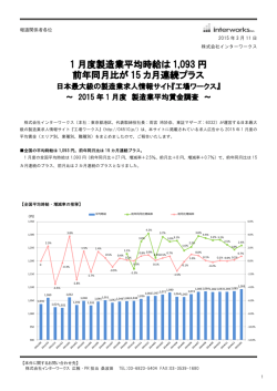 1 月度製造業平均時給は 1,093 円 前年同月比が 15 カ月連続プラス