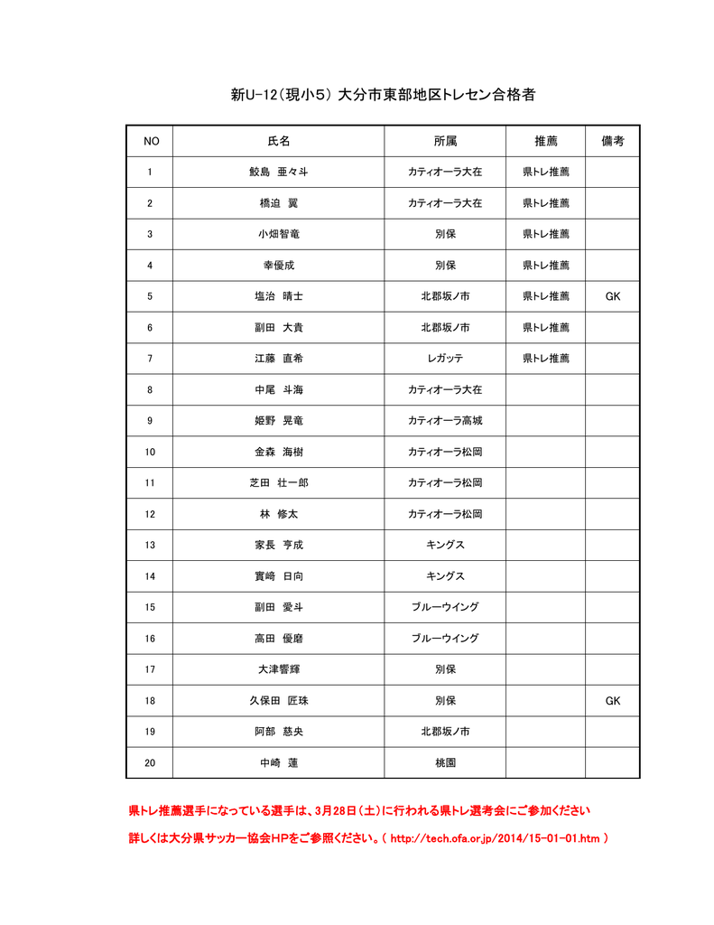 無料でダウンロード サッカー トレセン 合格 者