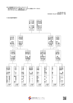 2015 鹿島槍クロスフェスティバルシリーズ 第35回全日本スキー選手権