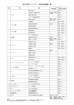 地方支援アドバイザー 支援対象課題一覧