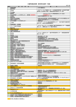 文書等運送業務 部局等名番号一覧表