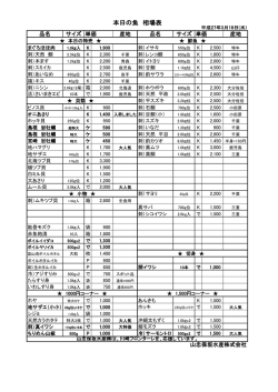 山忠保坂水産株式会社｜本日の相場表;pdf