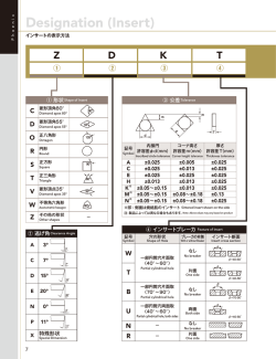 インデキサブルツール インサートの呼び方（ISO表示）