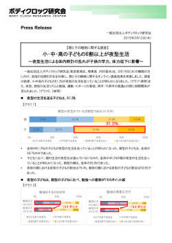 【2015年3月12日】 睡眠の日に向け