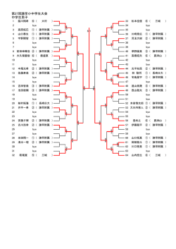 第27回諫早市小中学生テニス大会の結果を掲載しました。