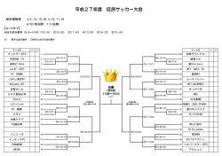 平成27年度 区民サッカー大会