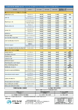 神戸市中央区京町67番地 KANJUビル3F 株式会社OTC TEL：078