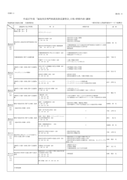 平成27年度 「福祉用具専門相談員指定講習会」日程・研修内容・講師