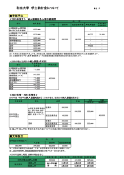 和光大学 学生納付金について