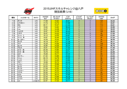 2015JIHFスキルチャレンジ@八戸 競技結果（U16）