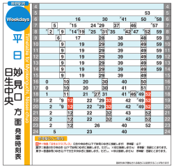 平 日 妙見口 方面発車時刻表