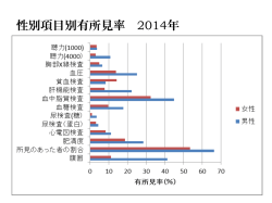 性年齢別有所見率調査