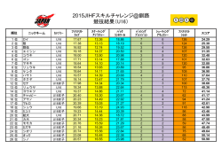 2015JIHFスキルチャレンジ@釧路 競技結果（U16）
