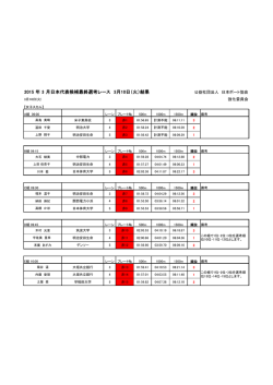 2015 年 3 月日本代表候補最終選考レース 3月10日（火）