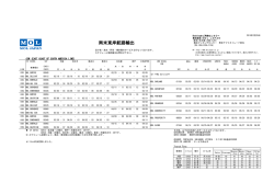 南米東岸航路輸出 - MOL JAPAN;pdf