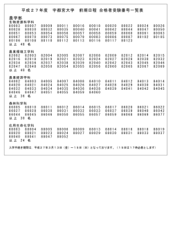 平成27年度 宇都宮大学 前期日程 合格者受験番号一覧表 農学部