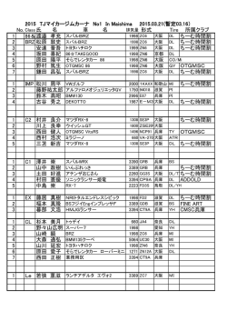 2015 TJマイカージムカーナ No1 In Maishima 2015.03.21(暫定03.10