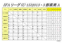 IFA リーグ(U-15)2013 3部県南A（8チーム）;pdf
