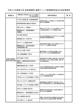 岐阜県農商工連携ファンド事業費助成金交付決定事業者一覧表