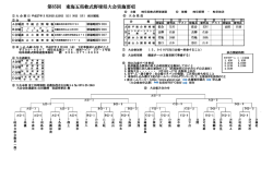 要項 - 岐阜県軟式野球連盟公式サイト