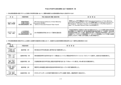 平成26年度学生表彰規程に基づく被表彰者一覧