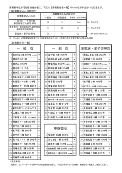 応募0住宅の一覧(PDF：84KB)
