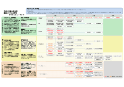 3年 4年 2年 1年 ゼ ミ ・卒研・基礎科目 コ ース 別科目 平成27年度入