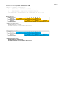 受講登録(Enrolment)年別 受験可能年覧表