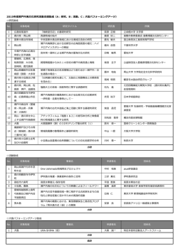 2015年度瀬戸内海文化研究活動支援助成