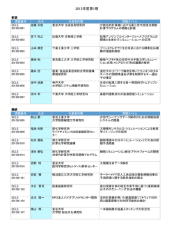 2015年度第1期 - SCLS