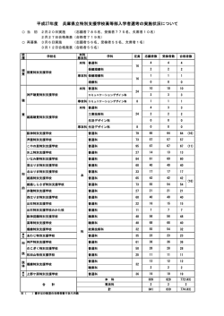 平成27年度 兵庫県立特別支援学校高等部入学者選考の実施状況