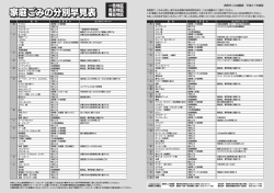 家庭ごみの分別早見表